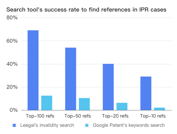 Free Trademark Search - TrademarkClear